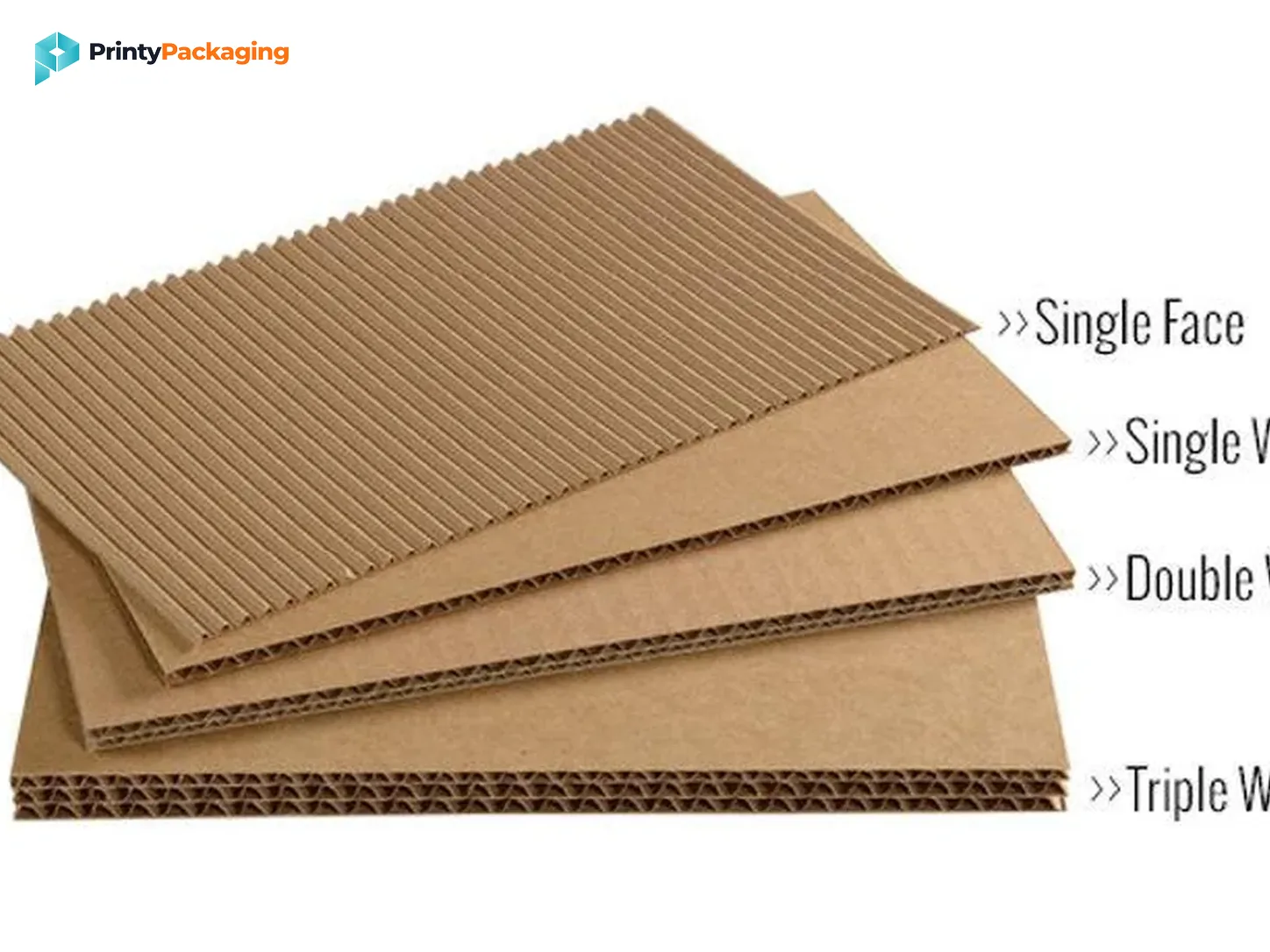 Single, double and triple wall corrugated board layers